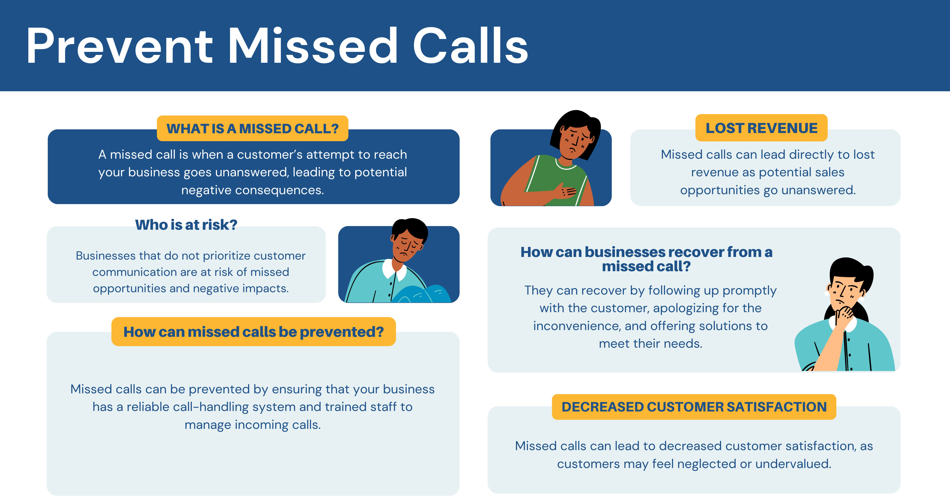 Cost of Missed Calls